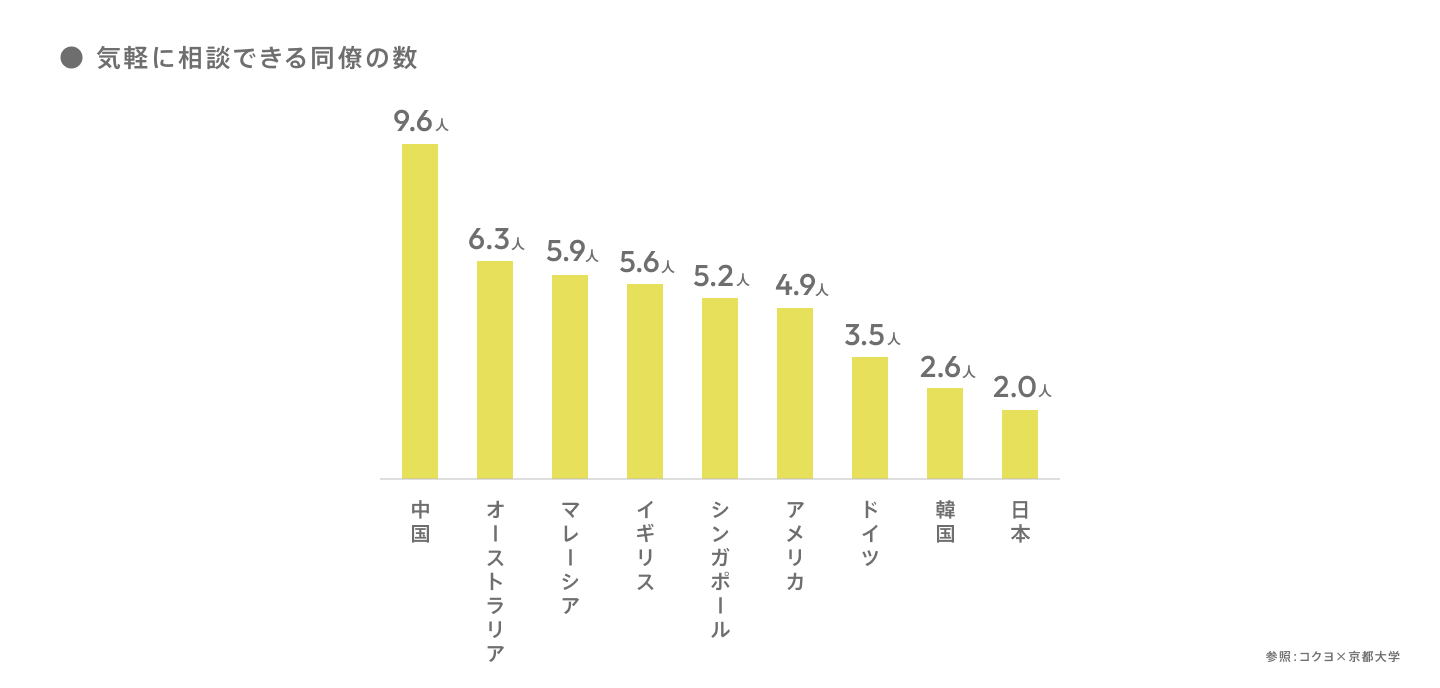写真：図3
