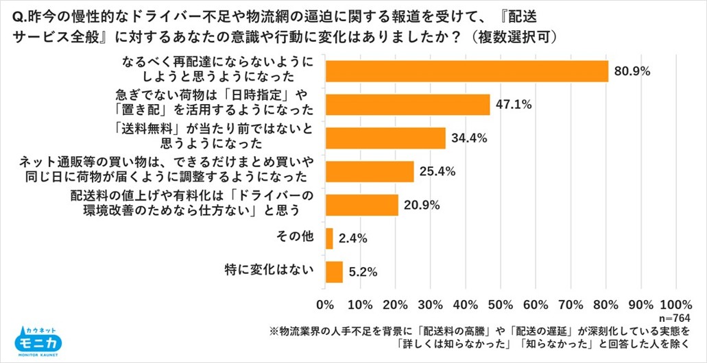 ３．調査結果サマリー