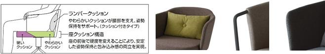 写真：（左から）座面構造イメージ、ランバークッション、パイプ肘、張りぐるみタイプ