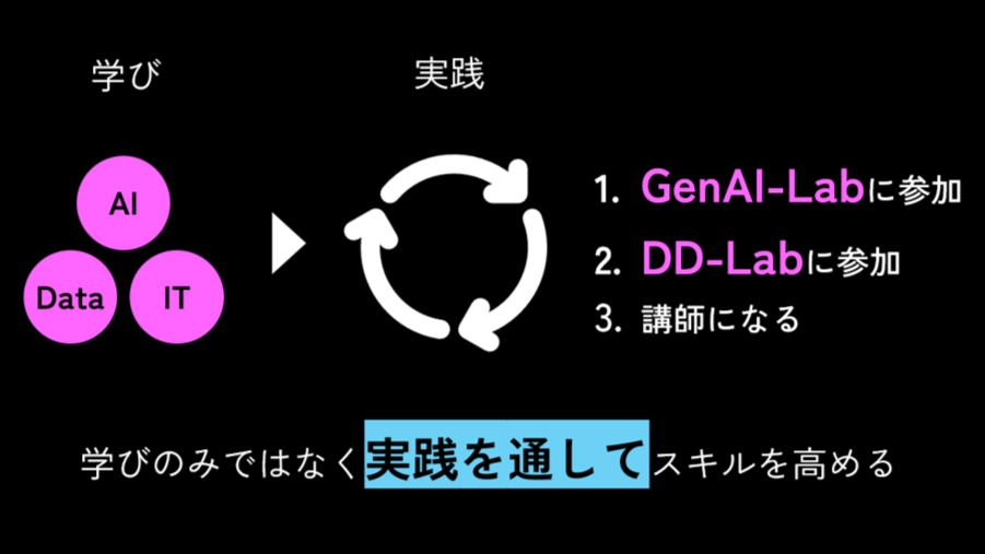 KOKUYO DIGITAL ACADEMY
