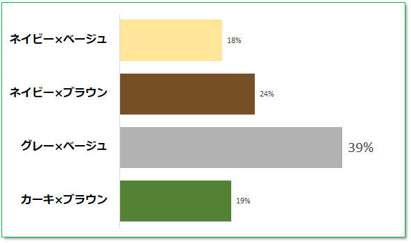(※)カウネットモニカとはカウネットが運営するお客様の声をかたちにするコミュニティサイトです。 カウネットモニカ　https://www.kaunetmonika.com/