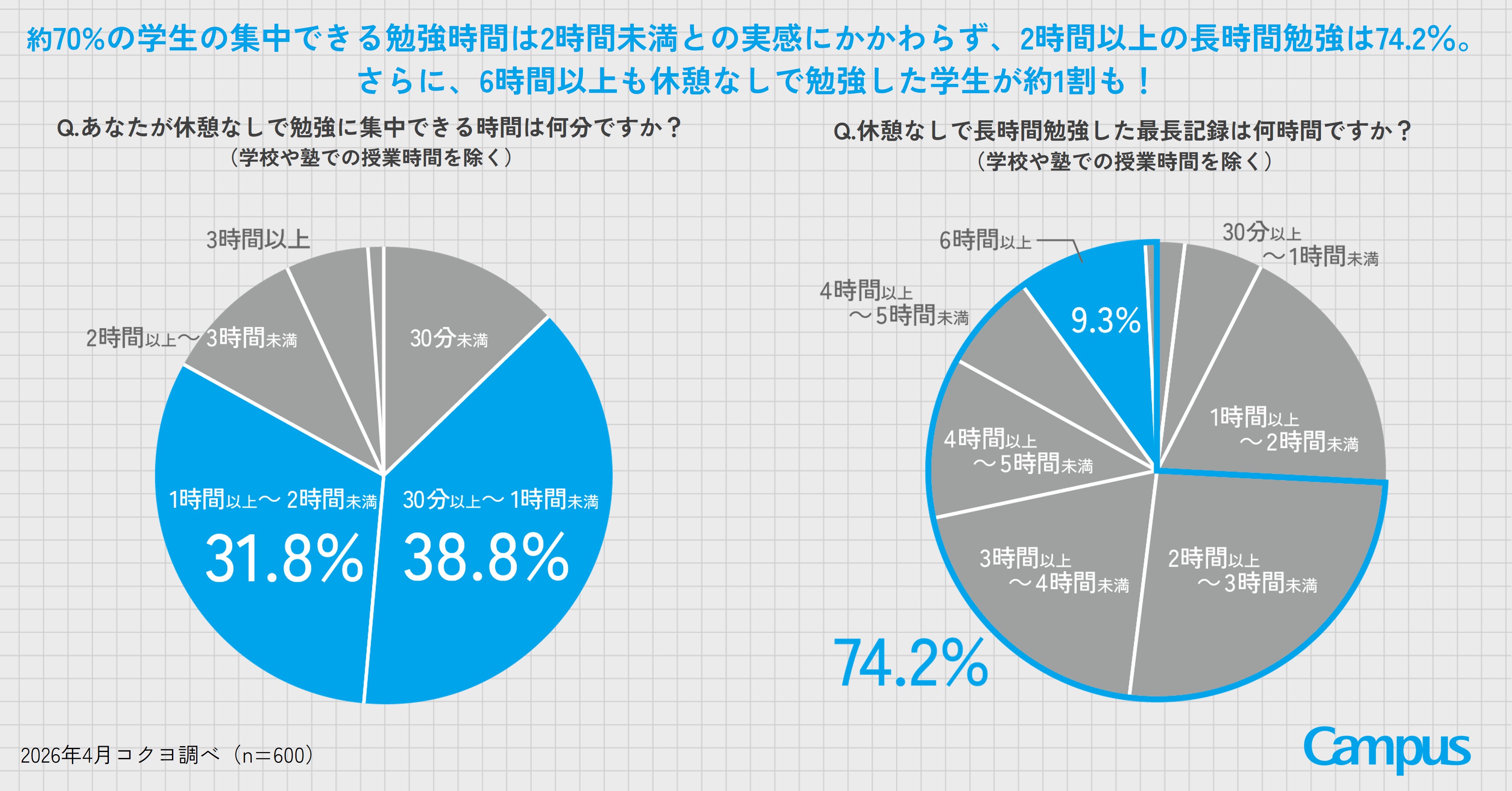 調査結果