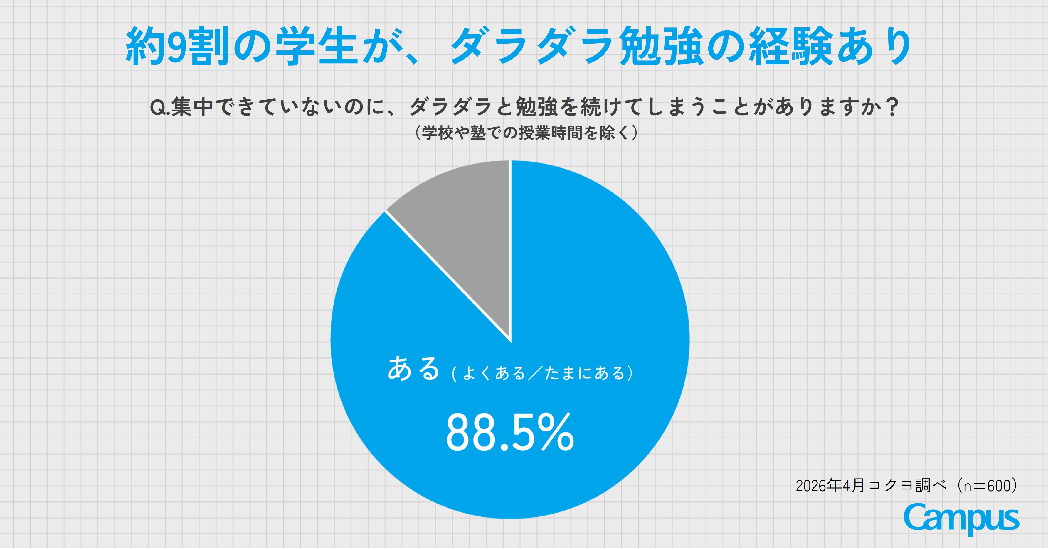 ダラダラ勉強の経験