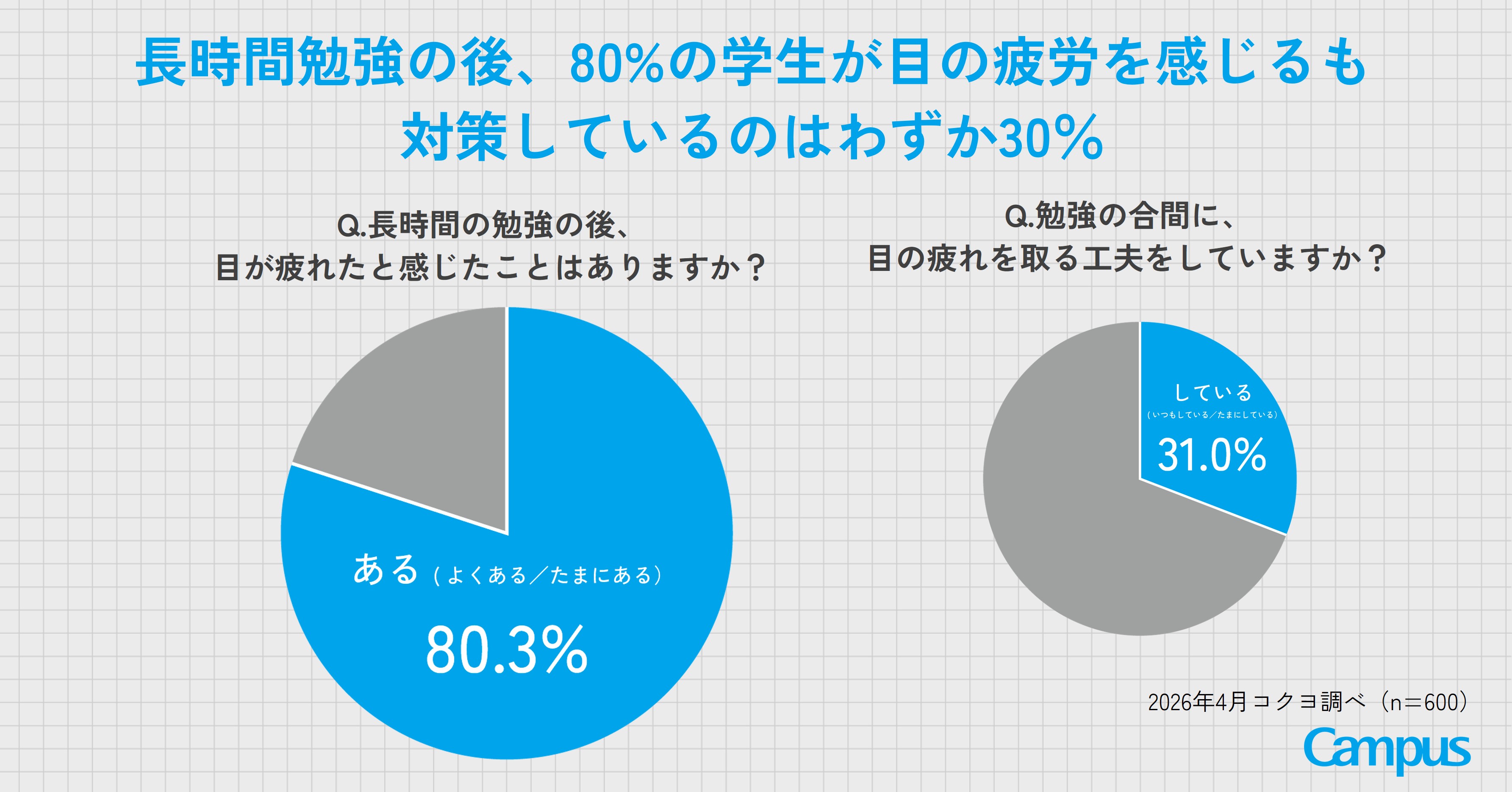 眼精疲労について