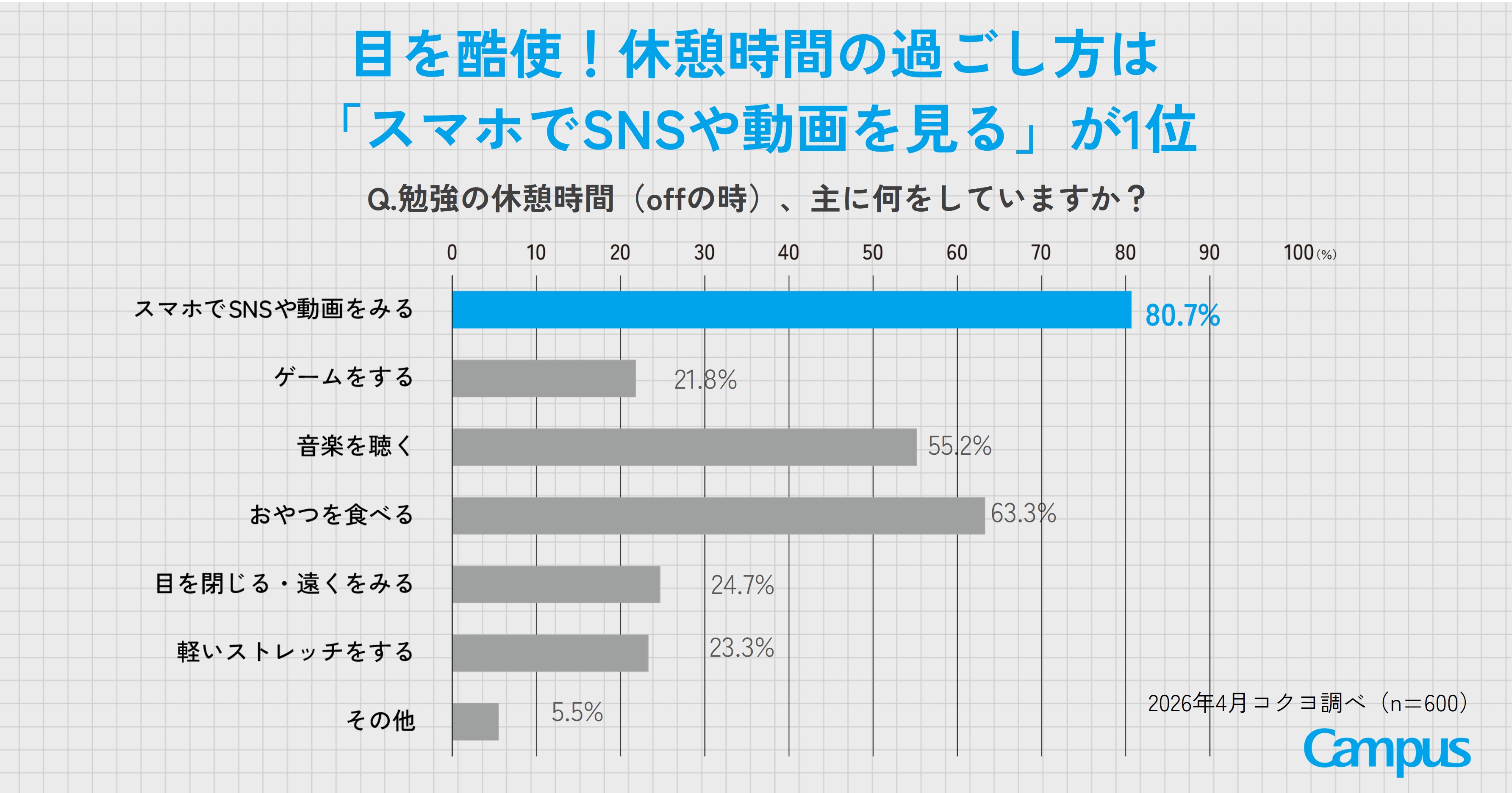 休憩時間の過ごし方