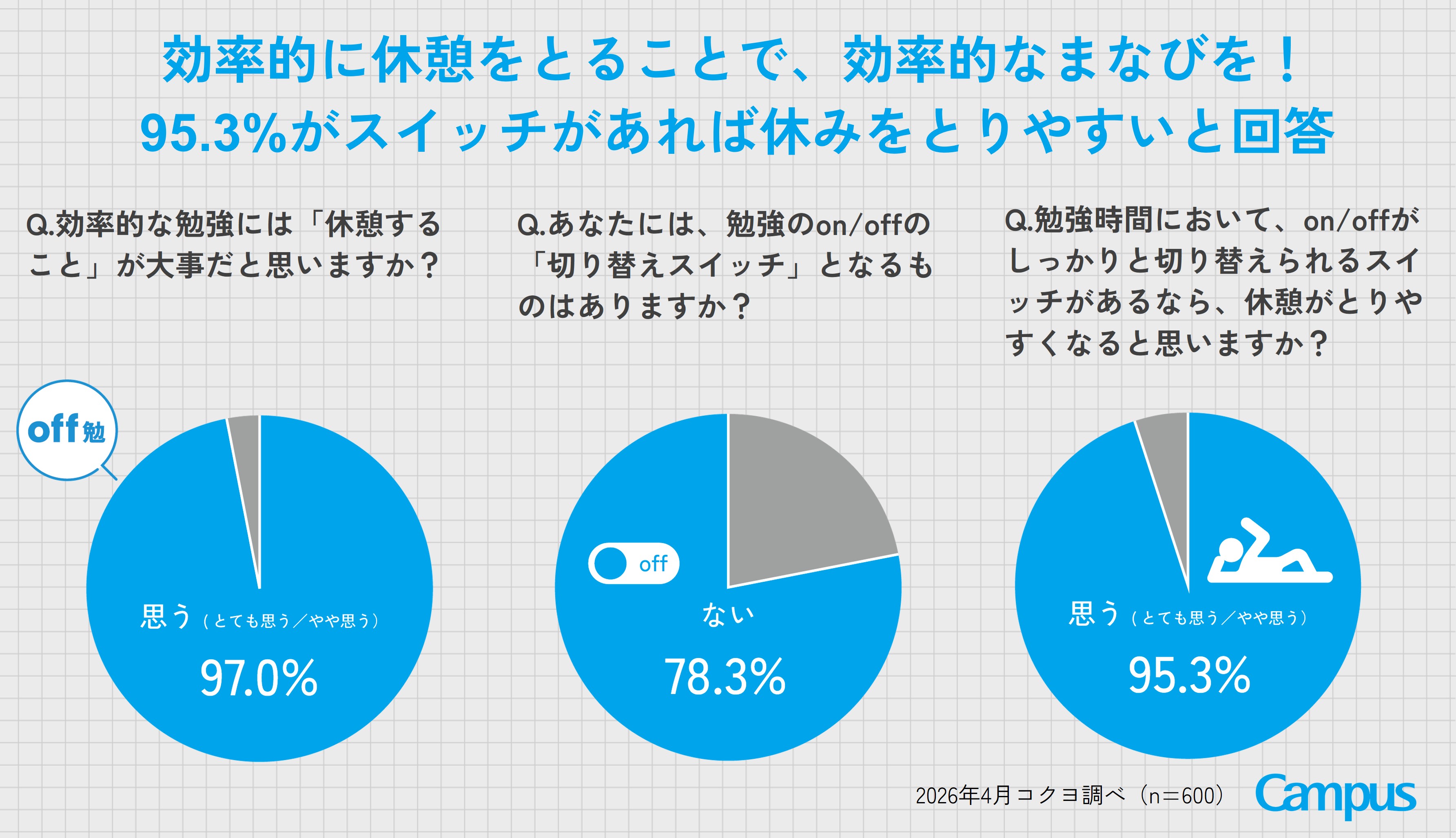 効率的に休憩をとること