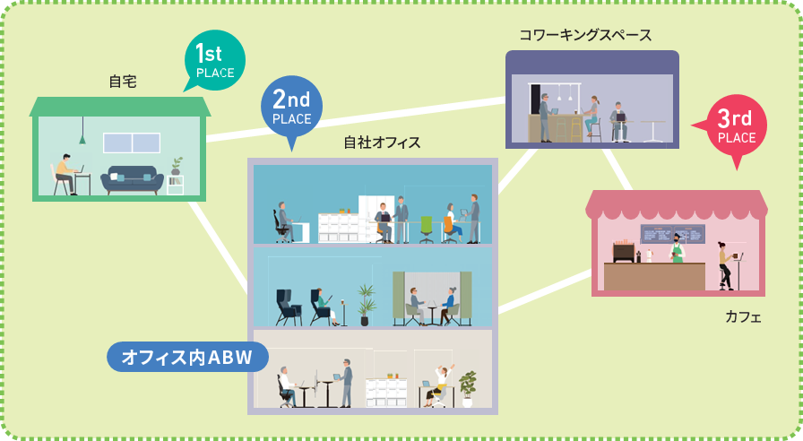 1.ABW（アクティビティ・ベースド・ワーキング）とは？