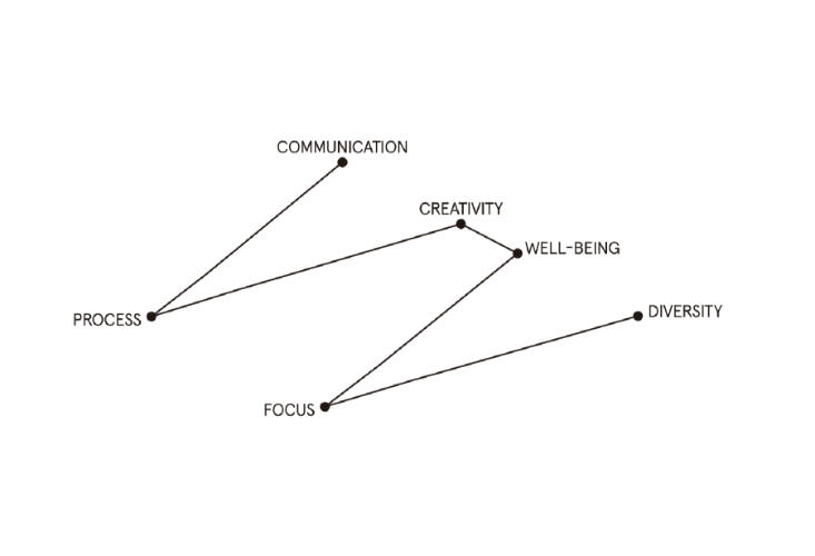 カルチャーの設計図