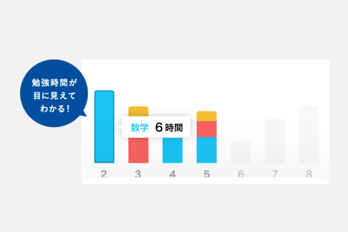 勉強時間が目に見えてわかる！