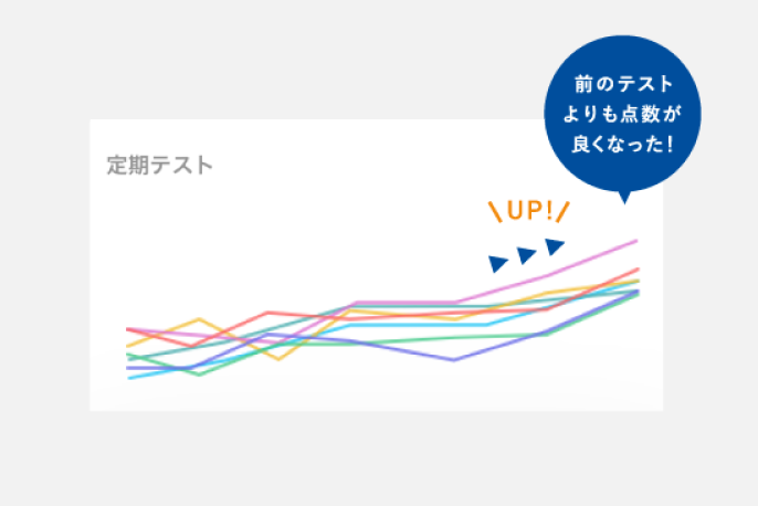 成績の推移がわかりまスー！