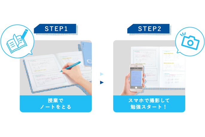 STEP1：授業でのノートをとる。STEP2：スマホで撮影して勉強をスタート！
