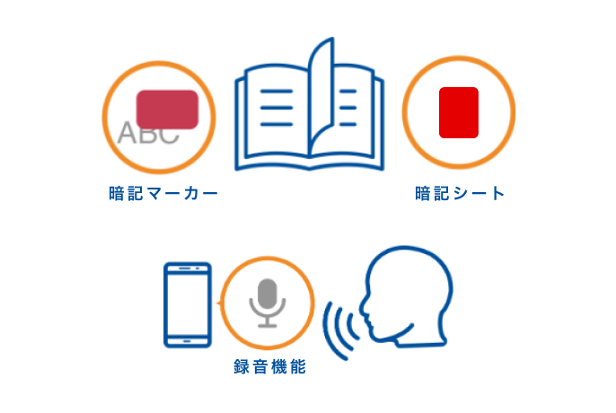 暗記マーカー、暗記シート、録音機能
