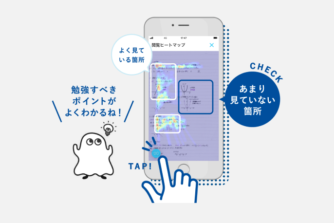 よく見ている箇所、あまり見ていない箇所