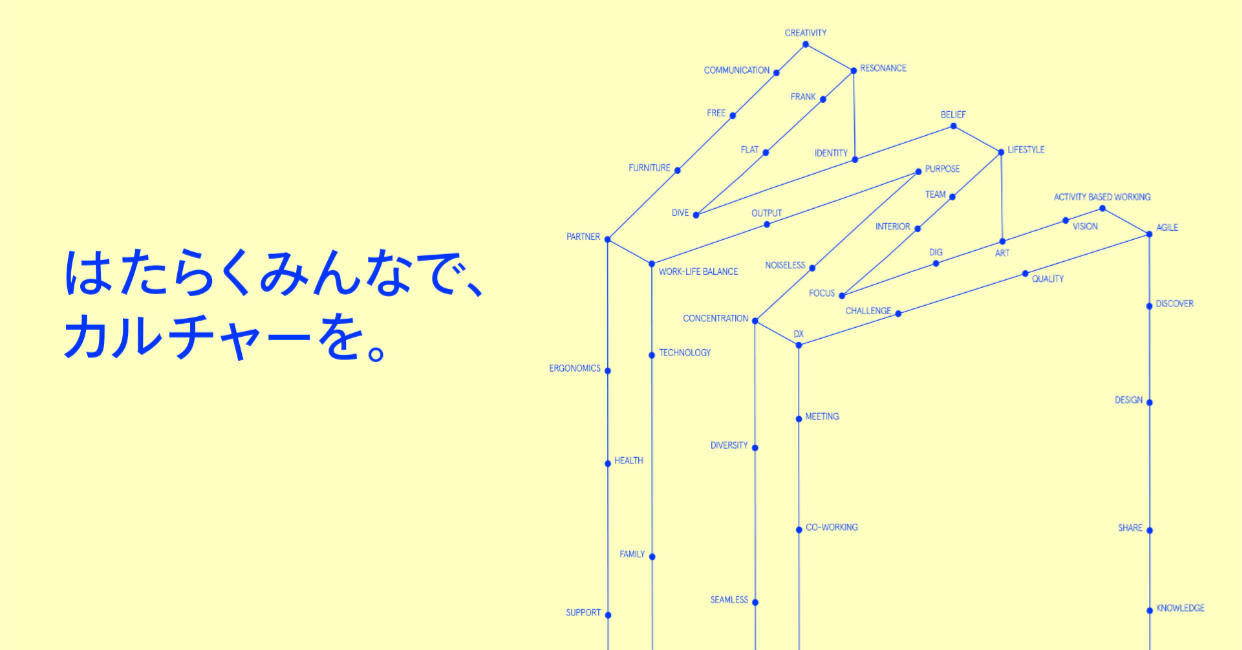 はたらくみんなで、カルチャーを。