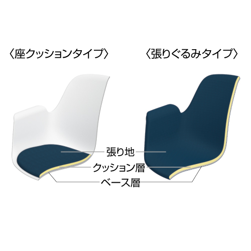 その他特長画像