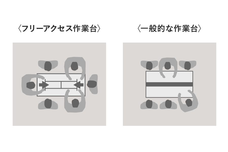 特長1
