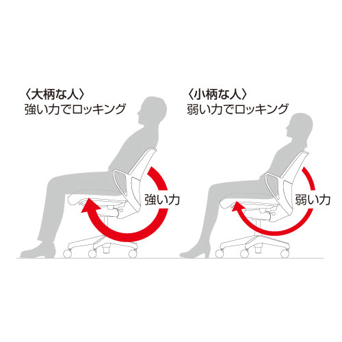 その他特長画像