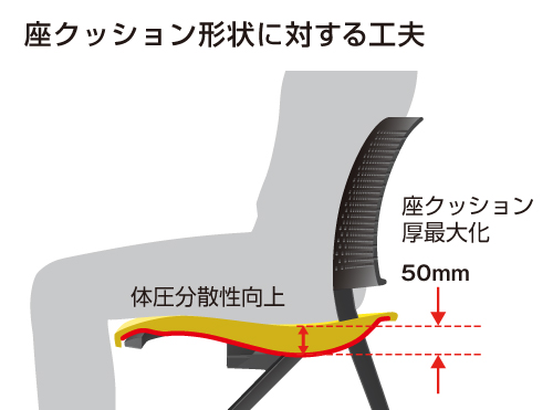 メイン特長画像