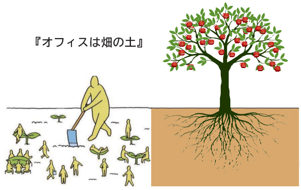 なぜ今「オフィスカイゼン」が必要なのか？