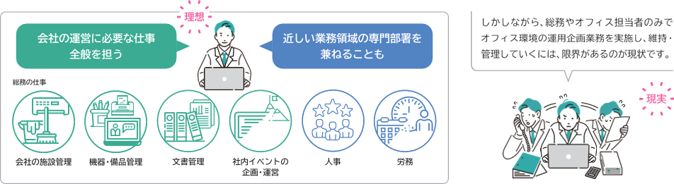 オフィス環境改善は「総務任せ」では限界がある理由