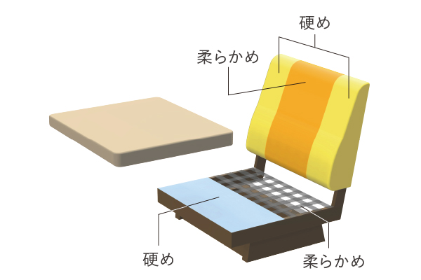 その他特長6