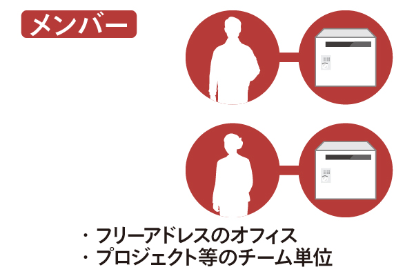 運用方法（2種類の使い方）1