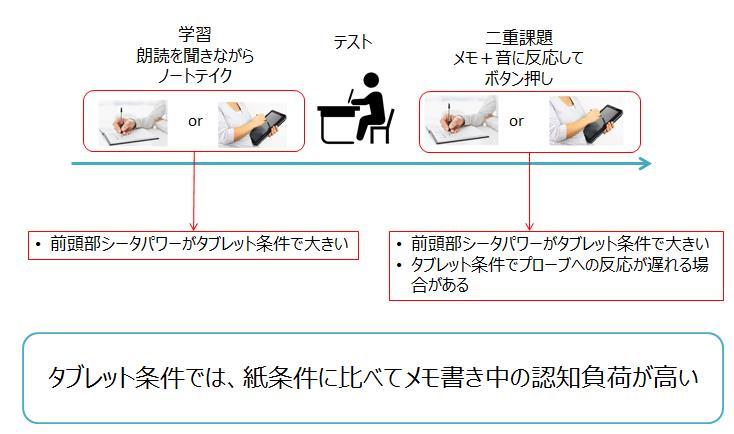 ※タブレット端末：専用のデジタルペンが付属するタイプのタブレット端末を使用