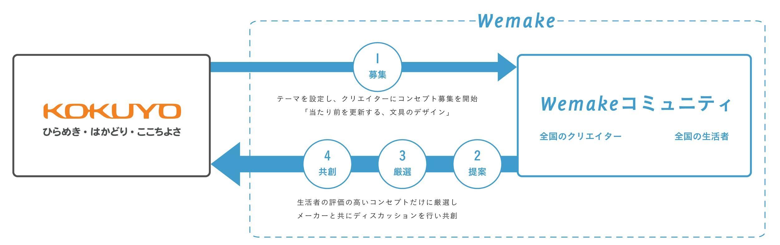 本プロジェクトの座組み概要