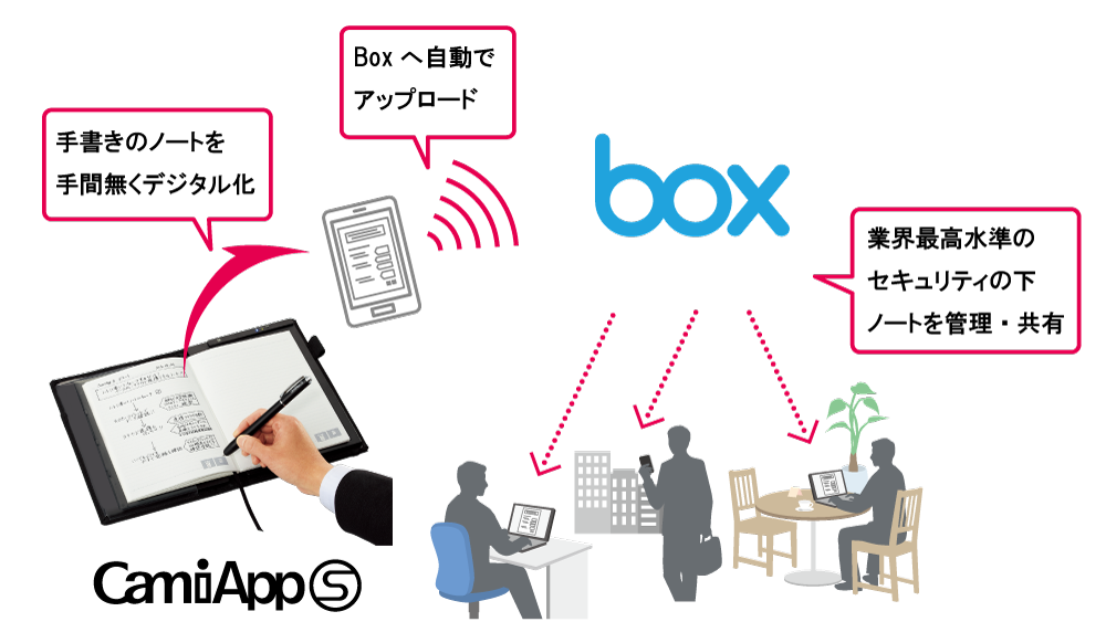 図：連携イメージ