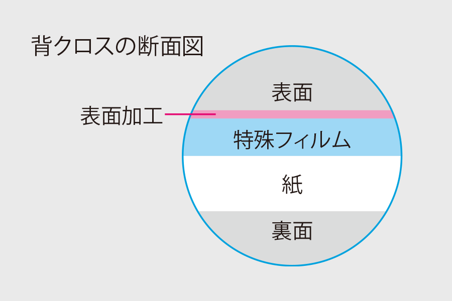 キャンパスノート_特長小画像1