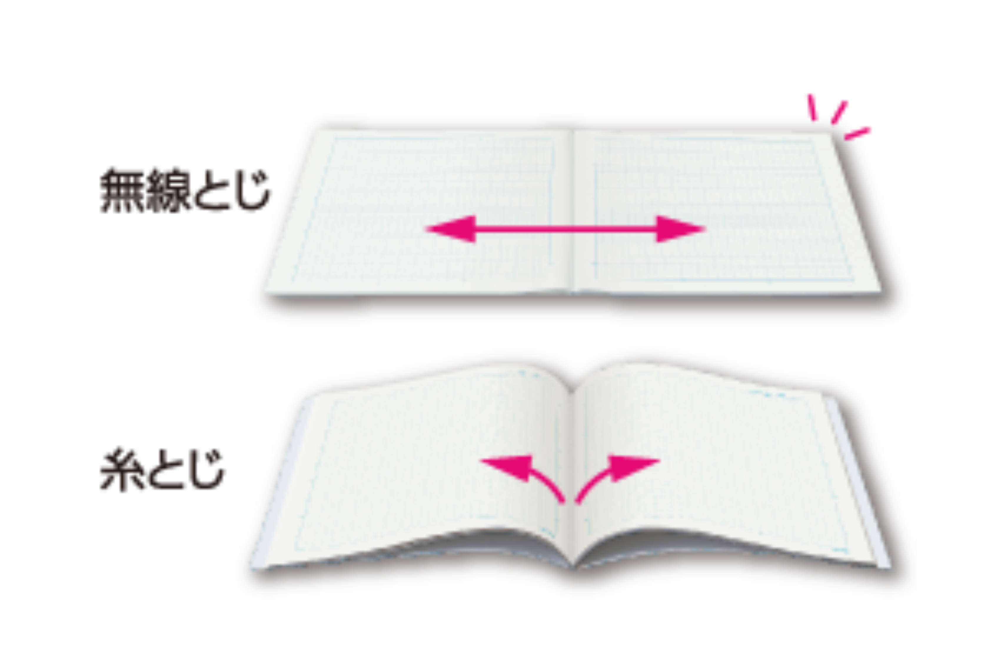 キャンパスノート　用途別　特長小画像４