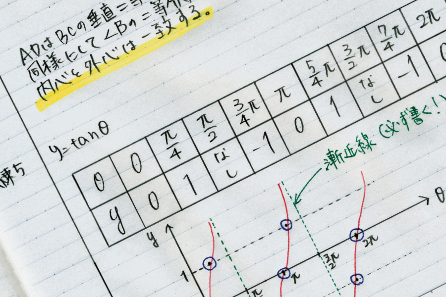 キャンパスノート　ドット入り罫線　特長画像3