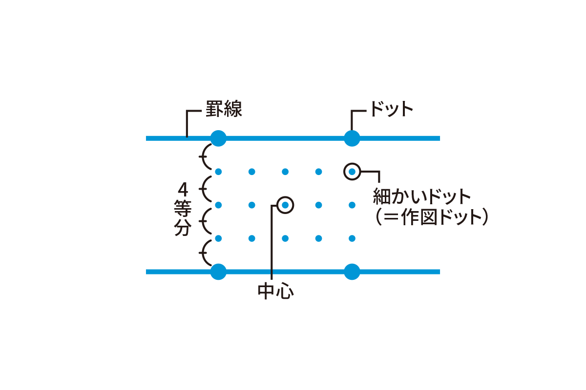 キャンパスノート　ドット入り理系線