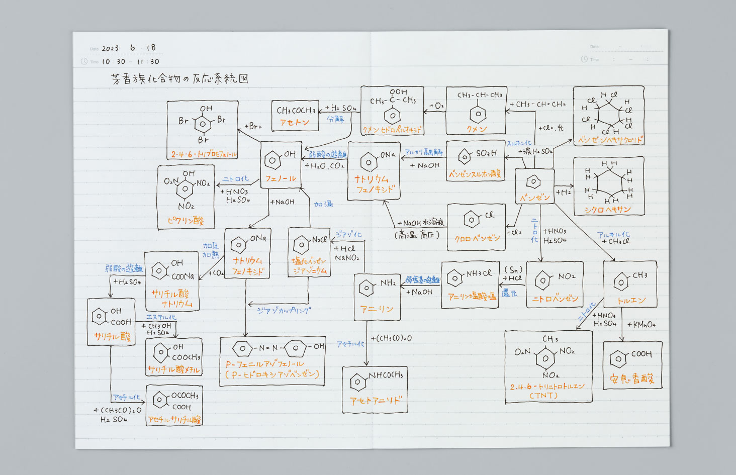 キャンパス　フラットが気持ちいいノート　特長小画像３