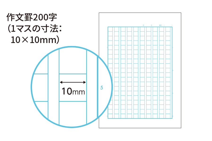 キャンパスノート用途別