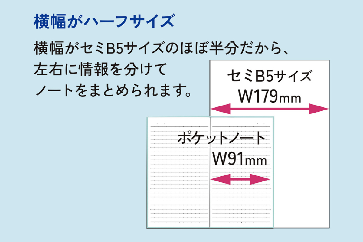 キャンパス スキマ時間で勉強できるポケットノートの特長２