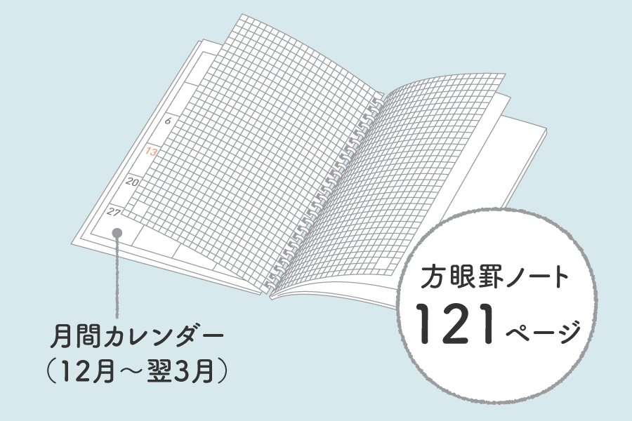 Small image of features