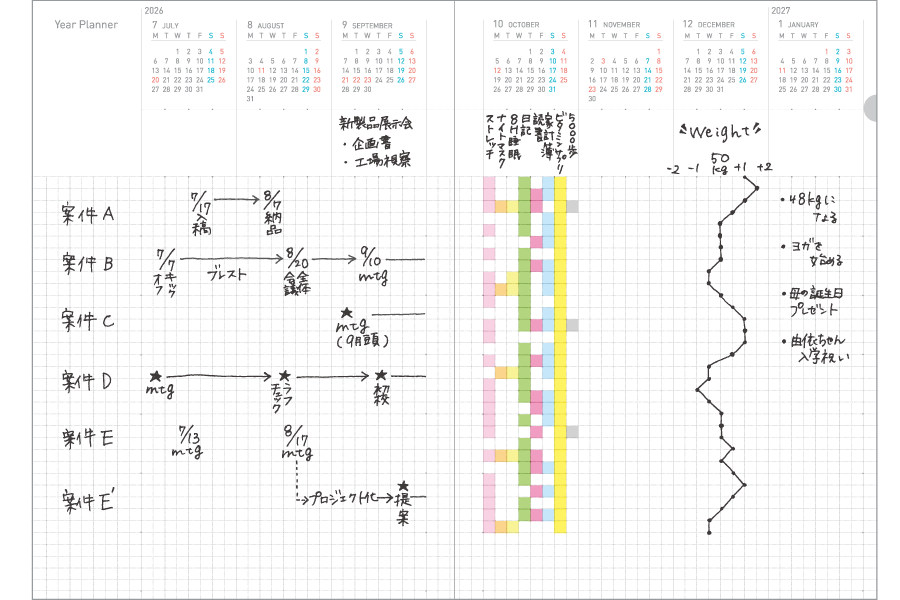 Small image of features