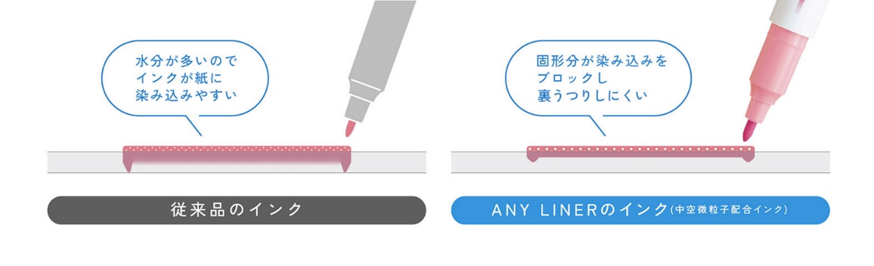 従来比イメージ