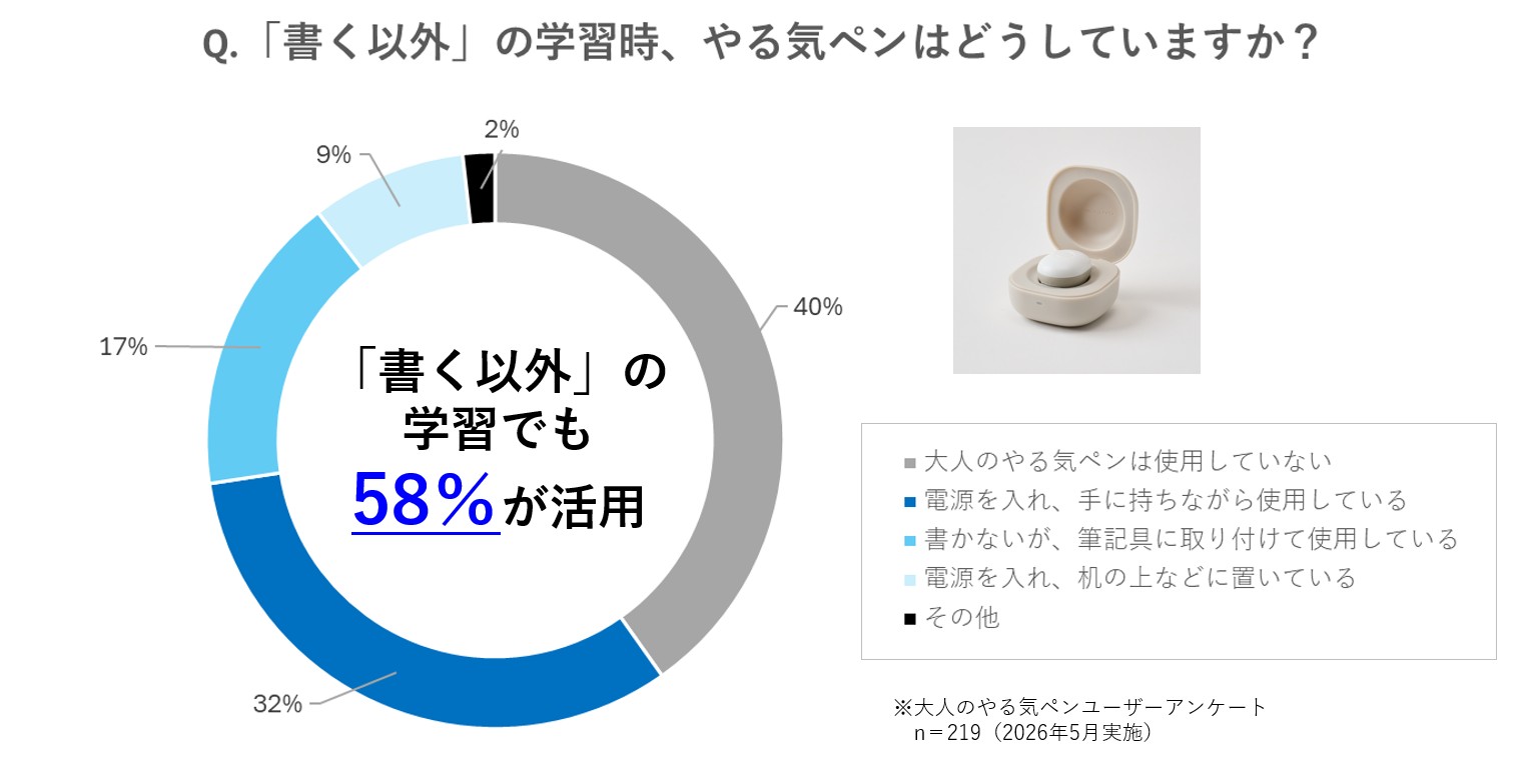 大人の学びには、「始めるきっかけ」と「続ける仕組み」が必要