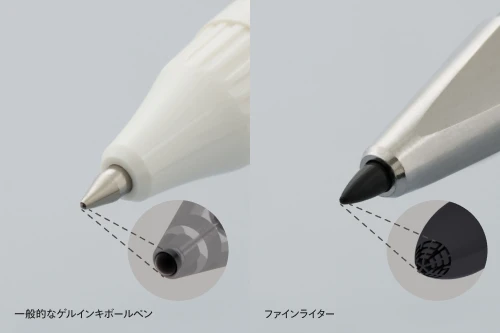 products Features (Lineup)