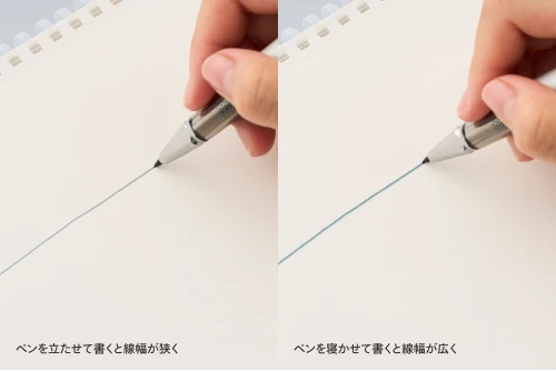 products Features (Lineup)