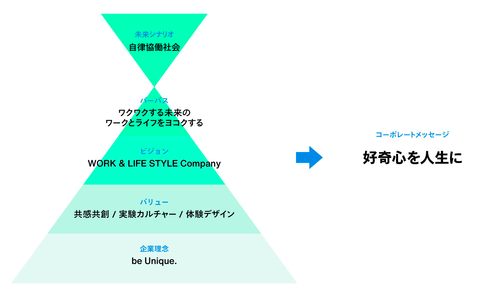 be Unique. be Unique.