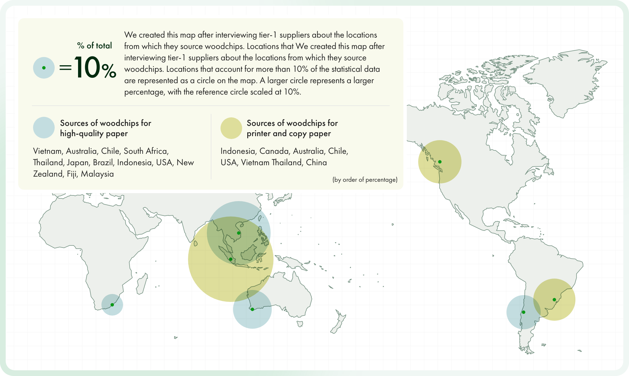 Map of locations from which woodchips are sourced