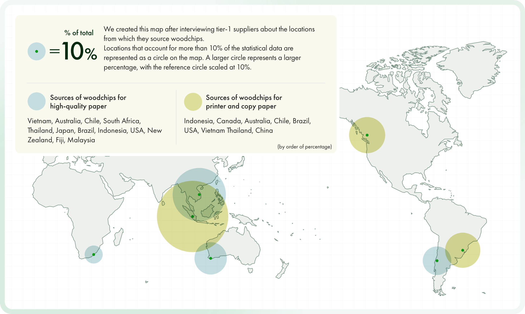 Map of locations from which woodchips are sourced