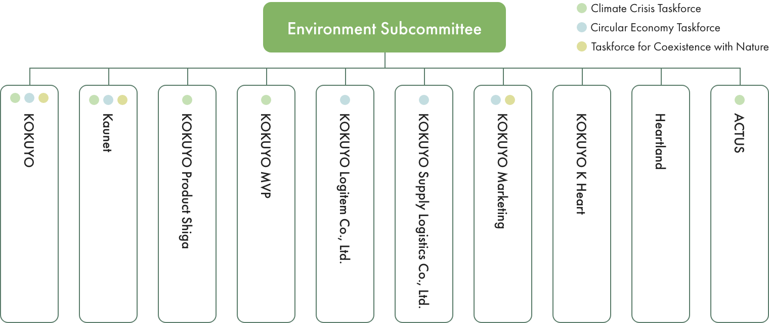 Environment Subcommittee