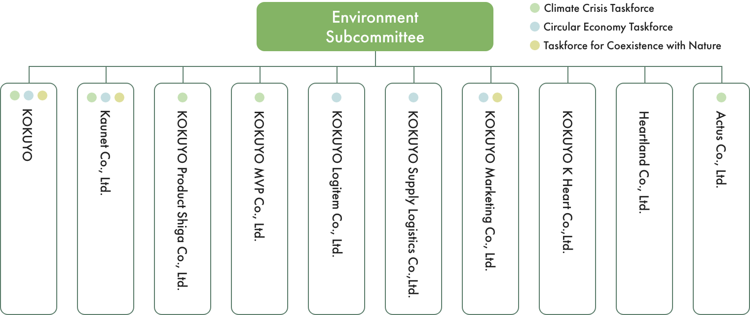 Environment Subcommittee