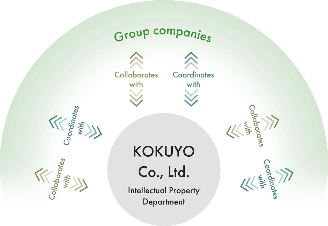 International Coordination in IP