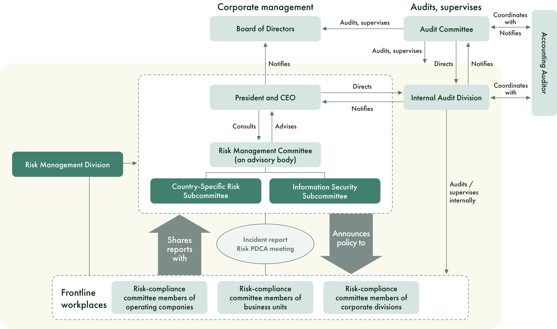 Organizational Framework