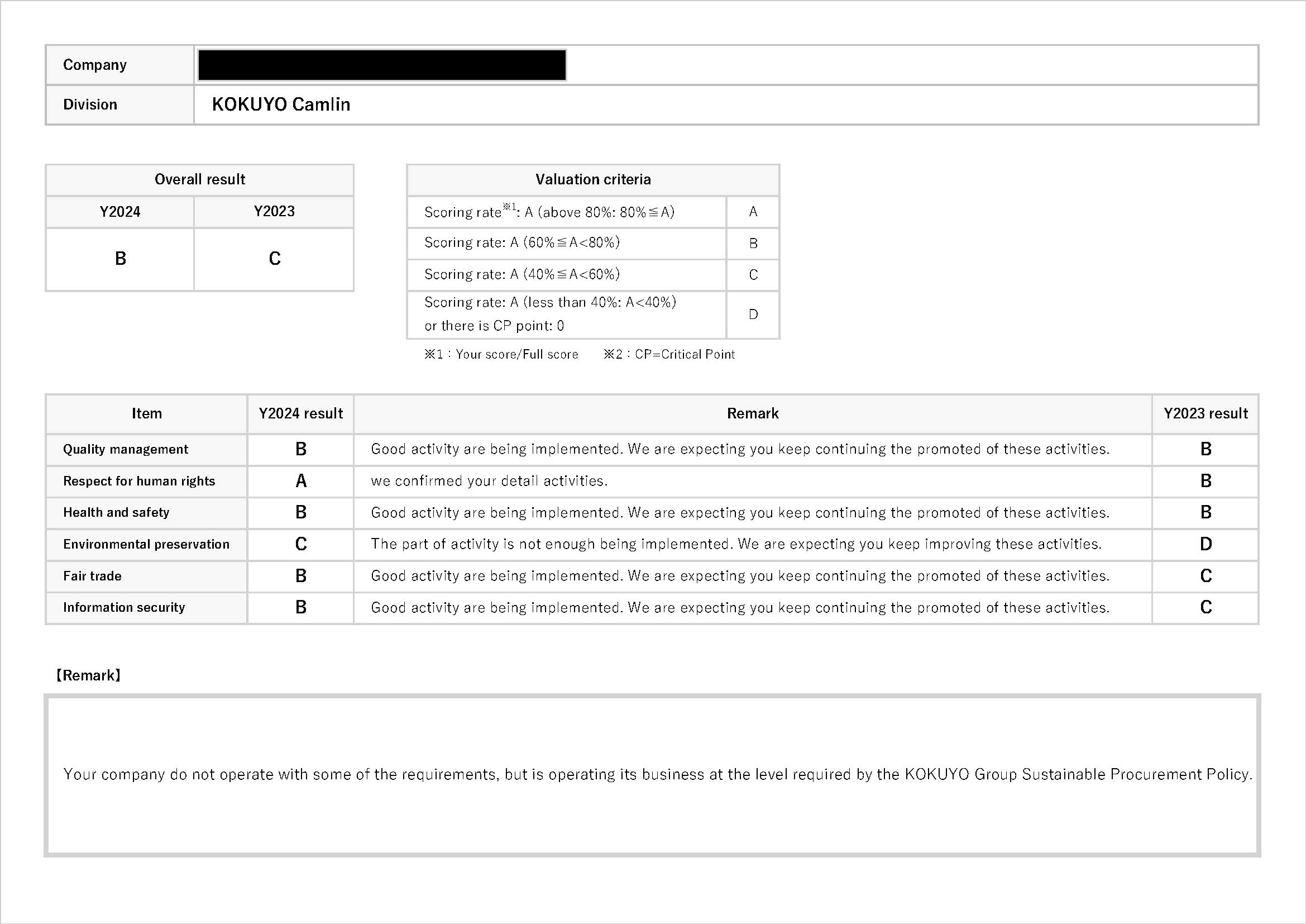 Sample completed questionnaire